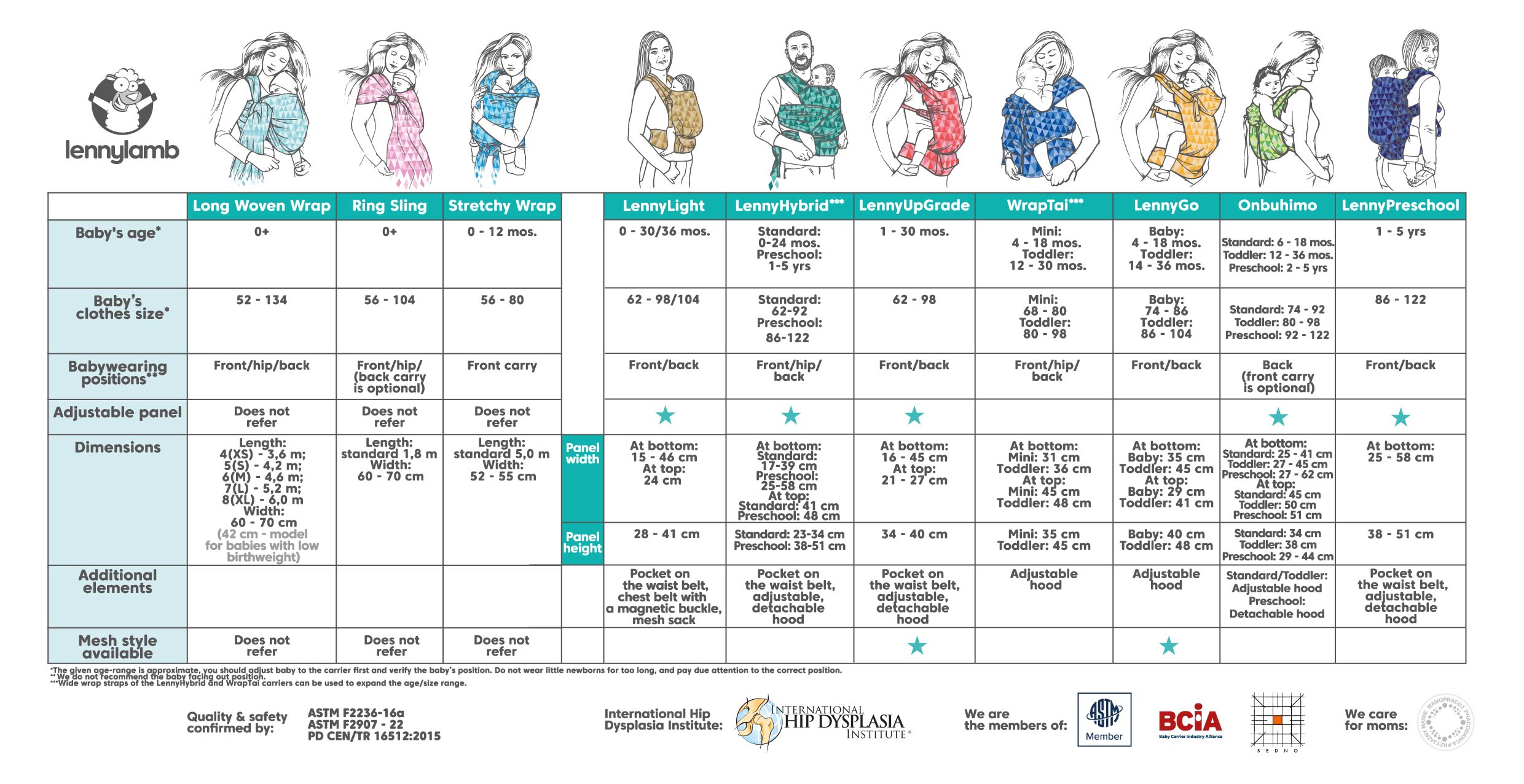 Baby carrier 2025 age limit